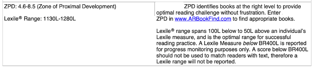 上海国际学校都在用的入学测试系统：Star Reading/MAP/CAT4。