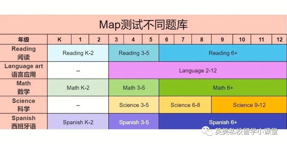 上海国际学校都在用的入学测试系统：Star Reading/MAP/CAT4。