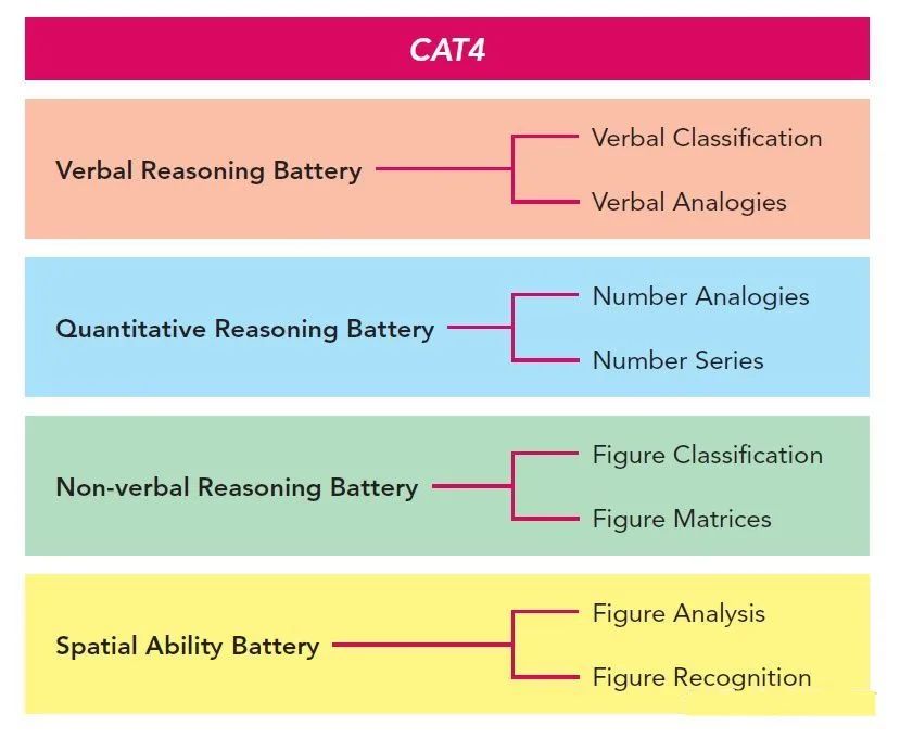 上海国际学校都在用的入学测试系统：Star Reading/MAP/CAT4。