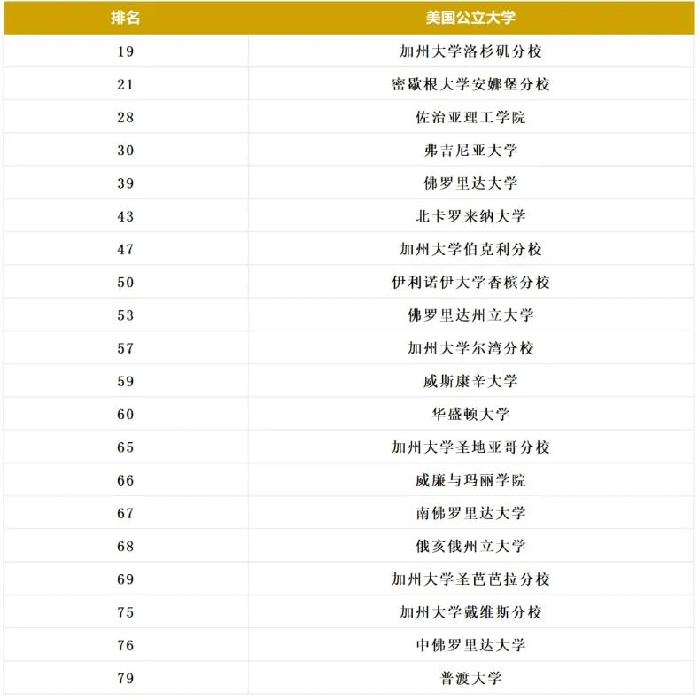 Niche发布《2024最适合中产家庭的美国大学》榜单，哪些院校值得关注？