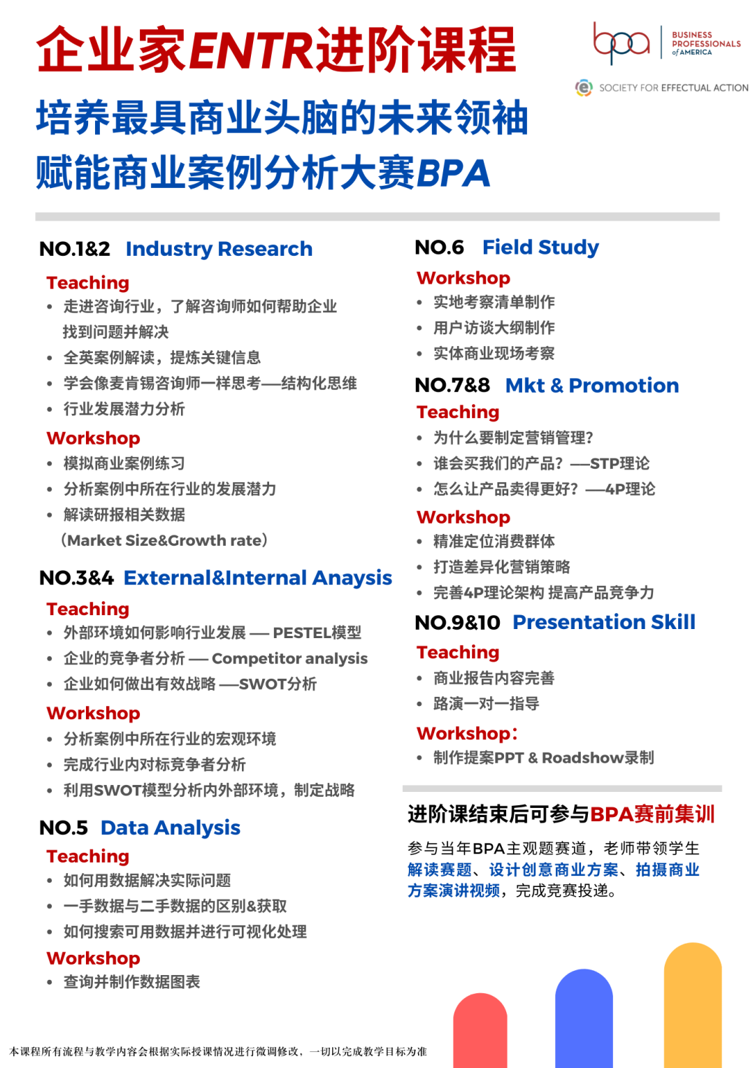 冬季企业家系列课程 | G6-G11企业家进阶-赋能商业案例分析大赛