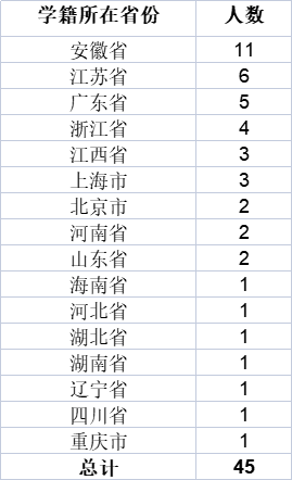 合并！?最小年龄仅14岁！24年中科大少年班备考解析