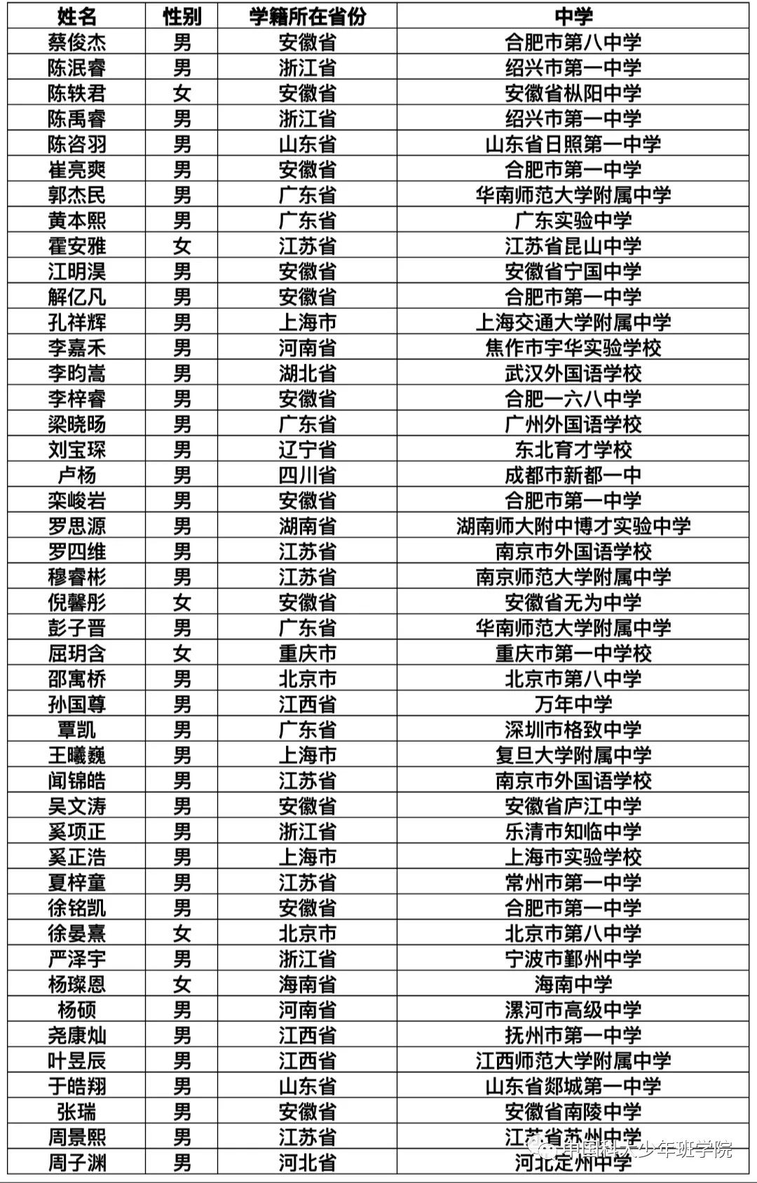 合并！?最小年龄仅14岁！24年中科大少年班备考解析