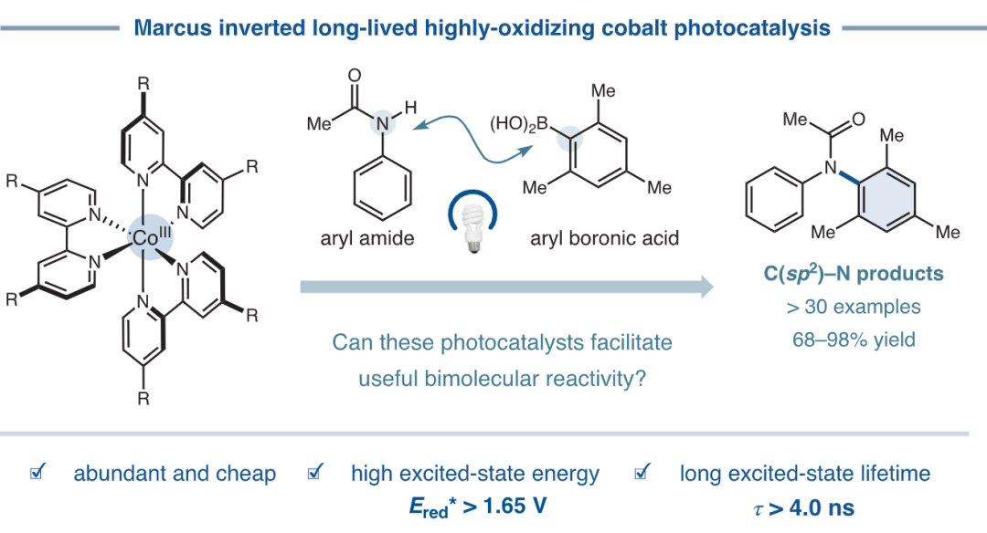光催化剂：继Ru和Ir后，非贵金属Co也迎来了曙光