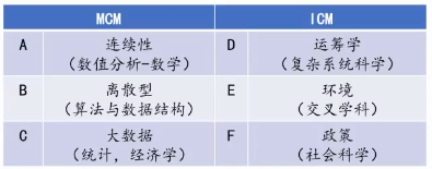 美赛O奖全球唯一得主保姆级美赛攻略！！！