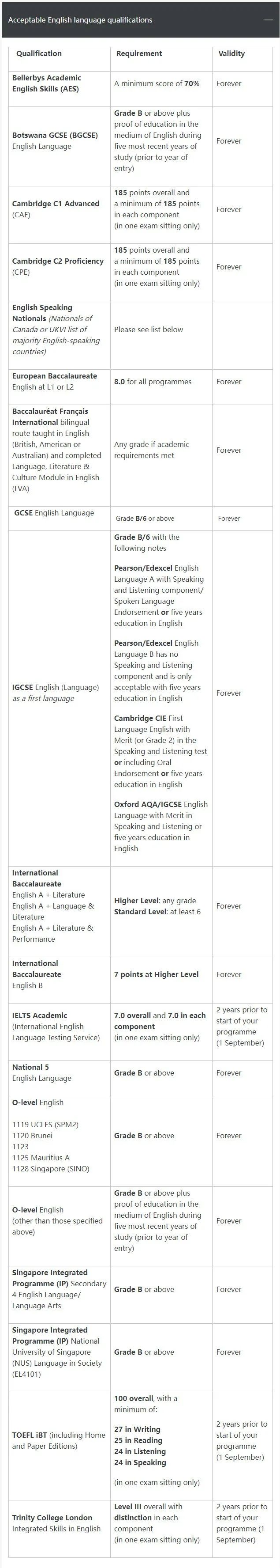 最新英国G5语言要求汇总！LSE取消PTE选项、UCL部分专业不接受ESL抵雅思... ...