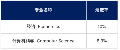 “笔试考砸了，还有希望吗？”