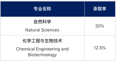 “笔试考砸了，还有希望吗？”