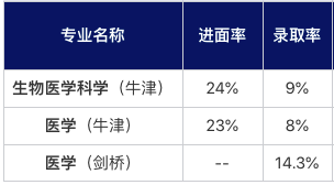 “笔试考砸了，还有希望吗？”