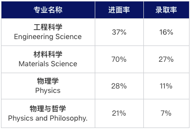 “笔试考砸了，还有希望吗？”