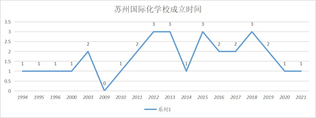 苏州六大高中难进！有哪些国际化学校可选？