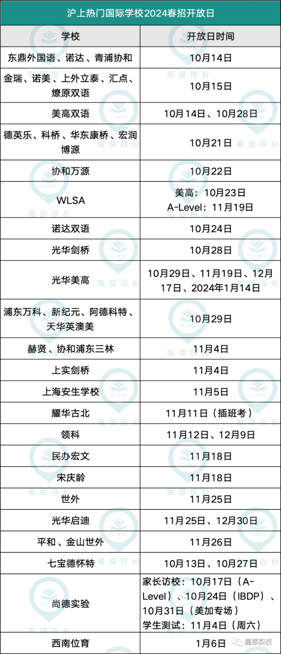 沪上国际学校派系盘点｜“世外系”学校怎么选？