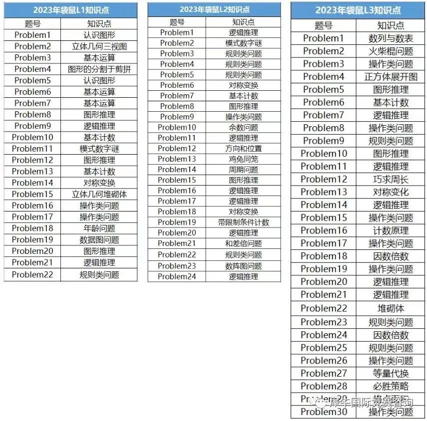 √2024年袋鼠数学竞赛报名已经开始，附袋鼠数学竞赛课程