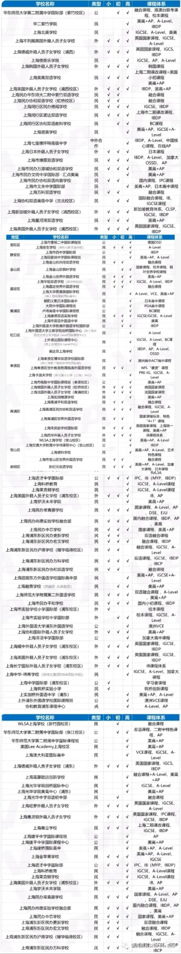 雪芮升学丨上海国际高中择校100+超全整理！国际高中将给你带来什么？