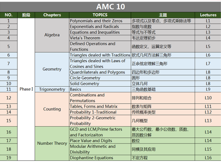 速看！AMC10数学竞赛答题技巧，附备考资料