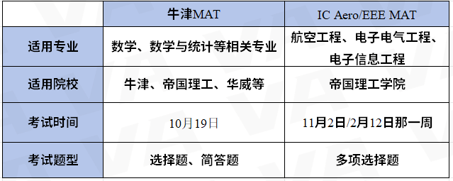 IC EEE/Aero 专业组团发放笔试通知！新增这项硬性要求