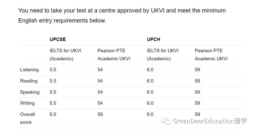 GreenDeer英国｜UCL预科介绍