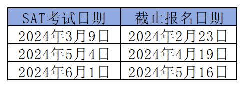 留学新闻 | 美国ACT考试平均分降至30年来最低、美国约翰霍普金斯大学成立新学院、CB官宣2024年国际SAT考试日期