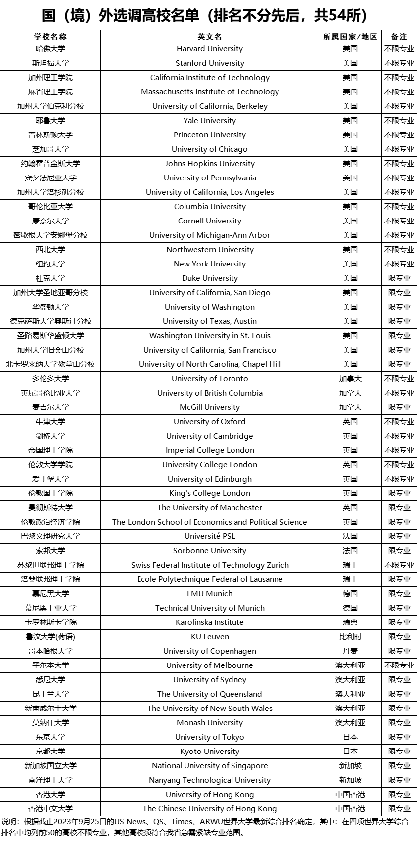 重大利好！多地对归国留学生开放定向选调