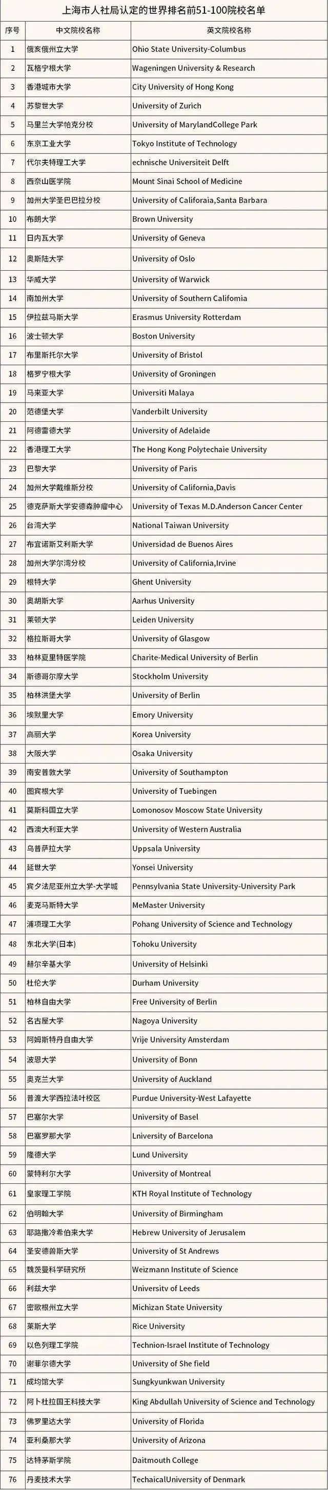 重大利好！多地对归国留学生开放定向选调