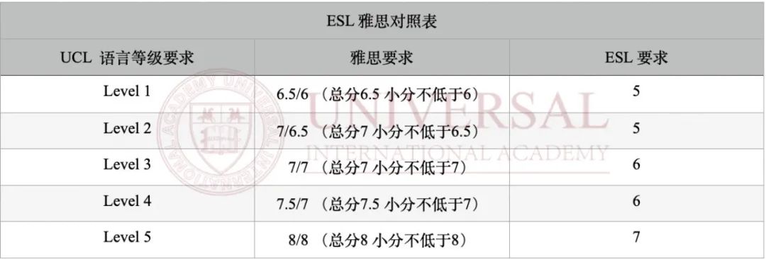 留学语言｜ESL和雅思的异同点解析 (学术角度)