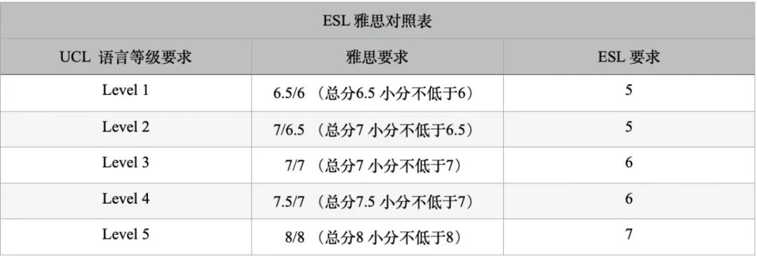 留学语言｜ESL和雅思的异同点解析 (学术角度)