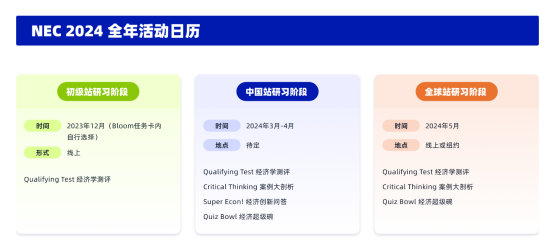 AP宏观/微观经济与NEC有何异同点？高效规划带你拿下硬核奖项，又能冲刺AP