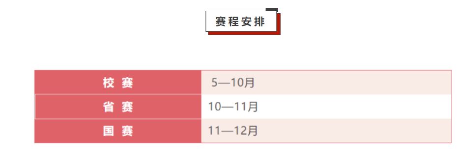 哪些竞赛会在明年9月之前出成绩？25保研er值得参加的竞赛一览！