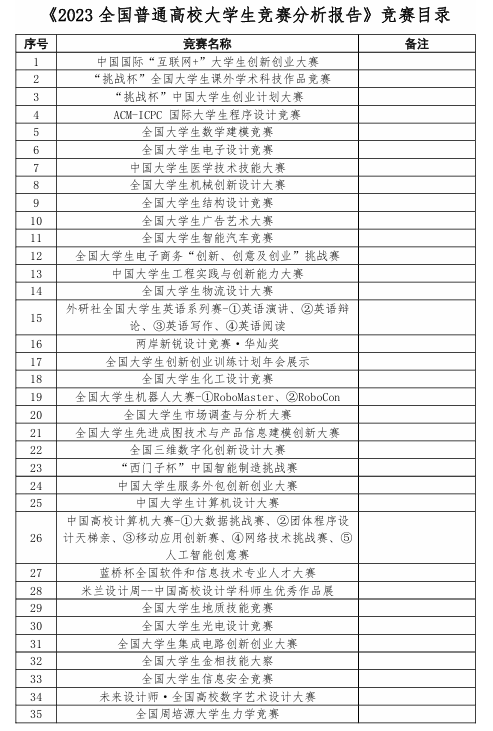 哪些竞赛会在明年9月之前出成绩？25保研er值得参加的竞赛一览！