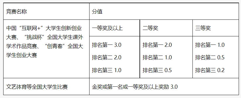 哪些竞赛会在明年9月之前出成绩？25保研er值得参加的竞赛一览！