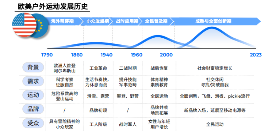 IEPQ选题推荐|户外运动风是怎么一步步“吹”遍全国的？