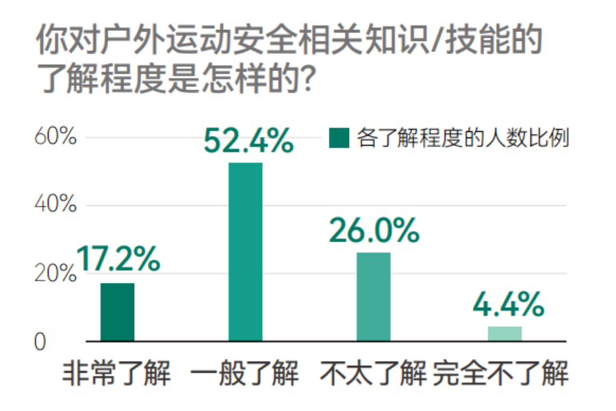 IEPQ选题推荐|户外运动风是怎么一步步“吹”遍全国的？