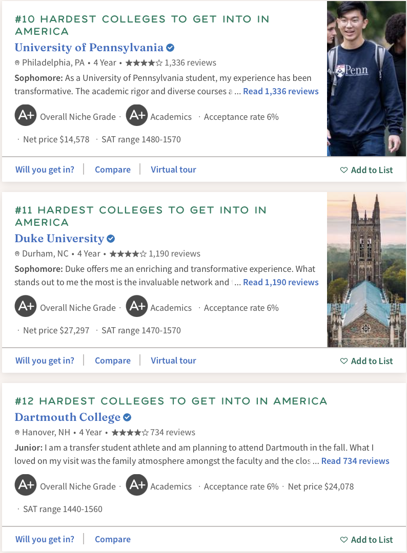 Niche发布“2024全美最难进大学”排名，第一名录取率仅1%！哈耶普斯麻都拼不过它！
