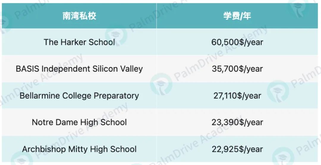 湾区私校“内卷”成风？仅一年学费就已突破6万刀，中产家庭还要冲吗？