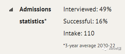 牛津大学近四年(2019-2022)录取数据：部分专业平均面试率回落近20%