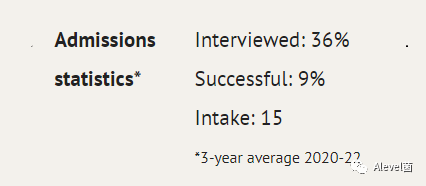 牛津大学近四年(2019-2022)录取数据：部分专业平均面试率回落近20%