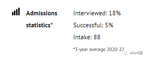 牛津大学近四年(2019-2022)录取数据：部分专业平均面试率回落近20%