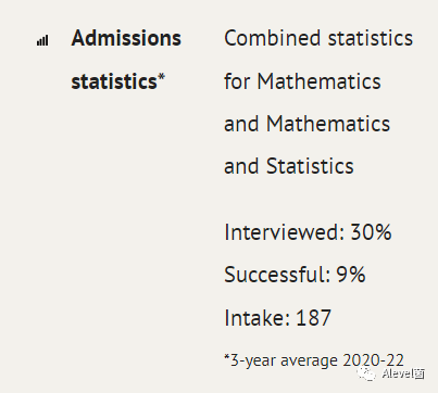 牛津大学近四年(2019-2022)录取数据：部分专业平均面试率回落近20%