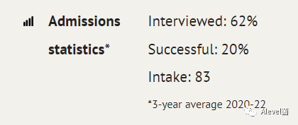 牛津大学近四年(2019-2022)录取数据：部分专业平均面试率回落近20%