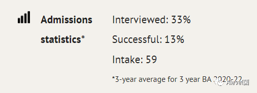 牛津大学近四年(2019-2022)录取数据：部分专业平均面试率回落近20%