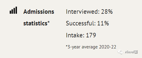 牛津大学近四年(2019-2022)录取数据：部分专业平均面试率回落近20%