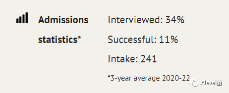 牛津大学近四年(2019-2022)录取数据：部分专业平均面试率回落近20%