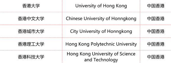 留学生毕业后想求稳定，最该申请哪些英国大学？