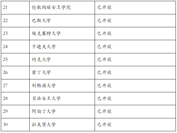 UCL和华威开放24Fall申请！TOP30大学申请开放情况最新盘点！