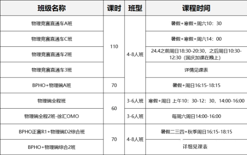 2024物理碗考试时间公布，物理碗报名方式/考试内容一文详解