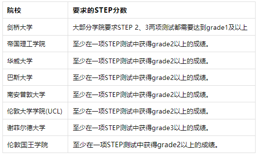 理工科学霸都在忙什么呢？深扒上百份履历，我们发现了牛剑录取者的“共同点”