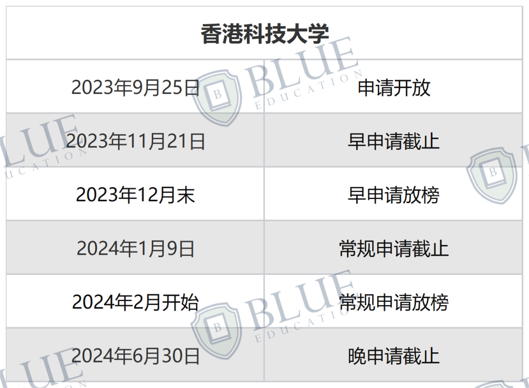 最早11.15截止！一文梳理港5校申请时间线！