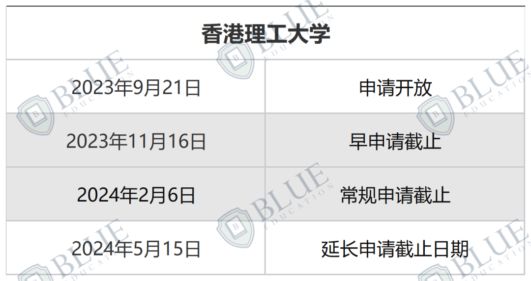 最早11.15截止！一文梳理港5校申请时间线！