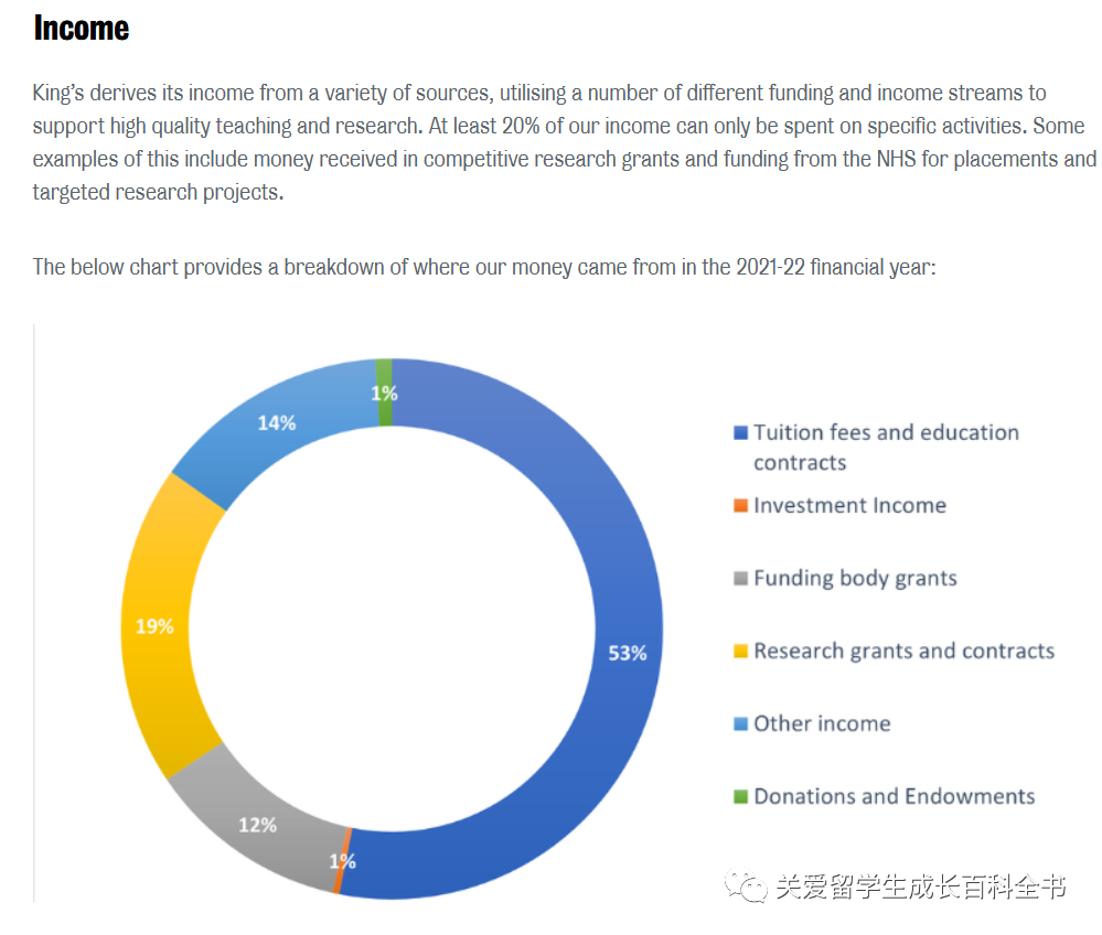 数据说：2023年伦敦国王学院数据说