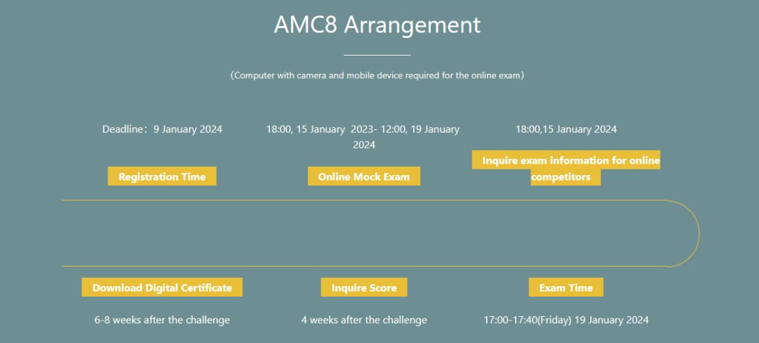 AMC8数学竞赛进前1%得奖，离不开这5本官方推荐辅导书！